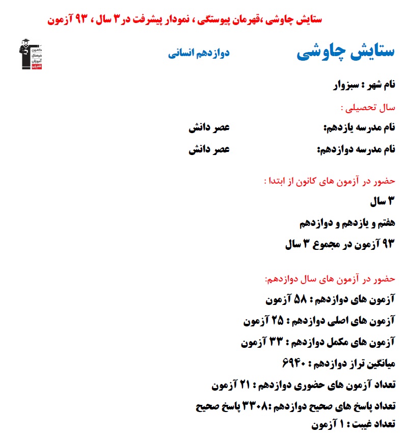 ستایش چاووشی؛ نمودار پیشرفت در 3 سال ، 93 آزمون، 3308 پاسخ صحیح