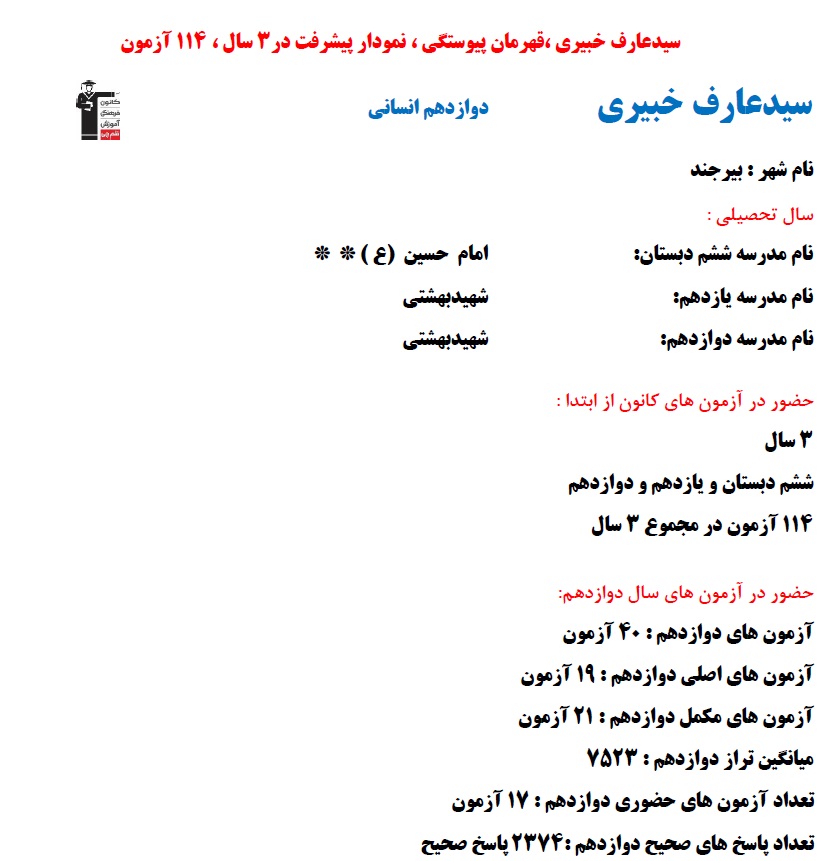 سیدعارف خبیری، نمودار پیشرفت در 3 سال، 114 آزمون، 2374 پاسخ صحیح