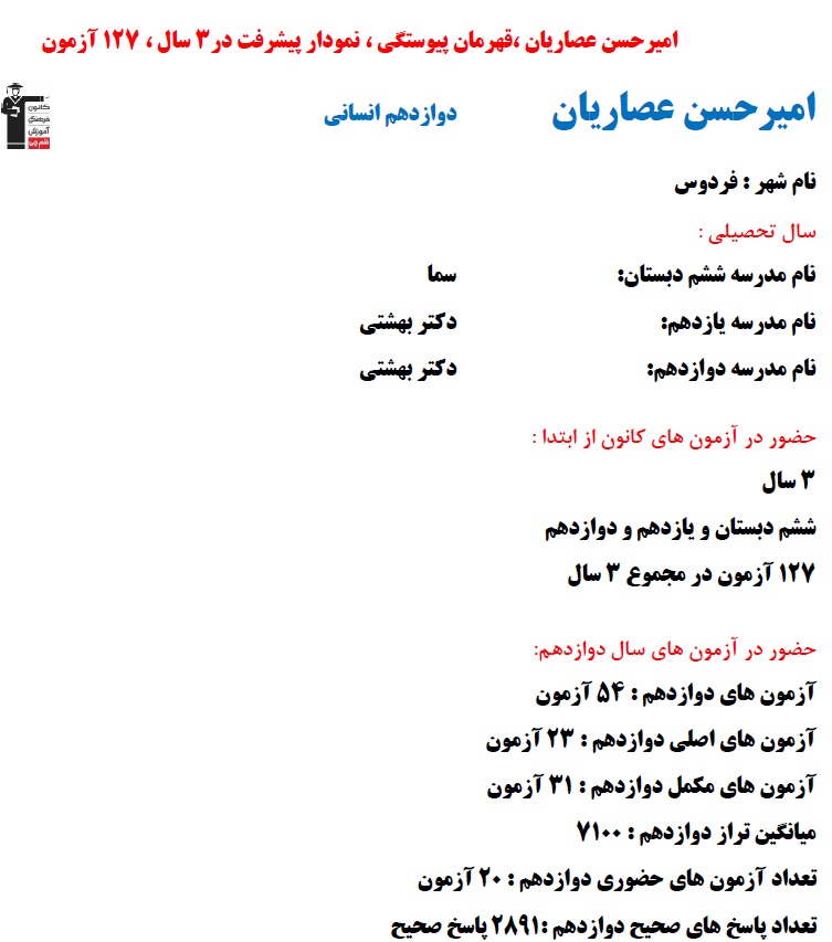 امیرحسن عصاریان ،قهرمان پیوستگی ، نمودار پیشرفت در 3 سال