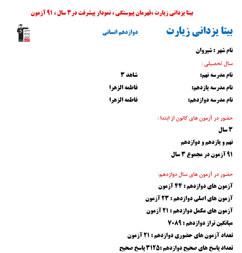 بیتا یزدانی زیارت ،قهرمان پیوستگی ، نمودار پیشرفت در 3 سال