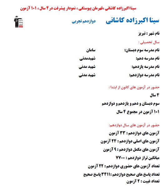 سینا اکبرزاده؛ نمودار پیشرفت در 4 سال 3411 پاسخ صحیح