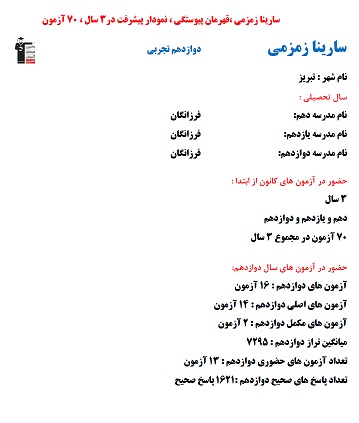 گفتگو با سارینا زمزمی؛قهرمان پیوستگی دوازدهم تجربی از تبریز