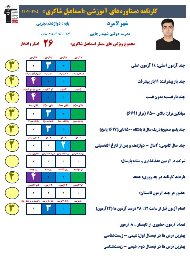 مصاحبه با اسماعیل شاکری، برتر دوازدهم تجربی، از شهر اهل-لامرد