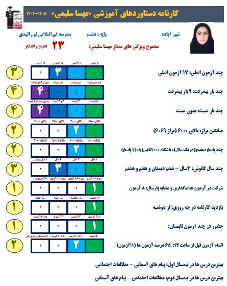 گفتگو با مهسا سلیمی پایه هشتم قهرمان پیشرفت از آباده