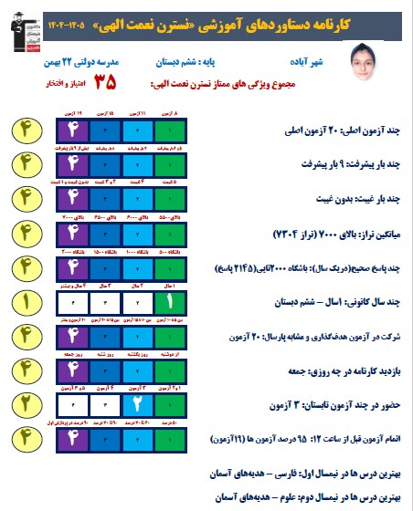 گفتگو با نسترن نعمت الهی پایه ششم پذیرفته شده در تیزهوشان آباده