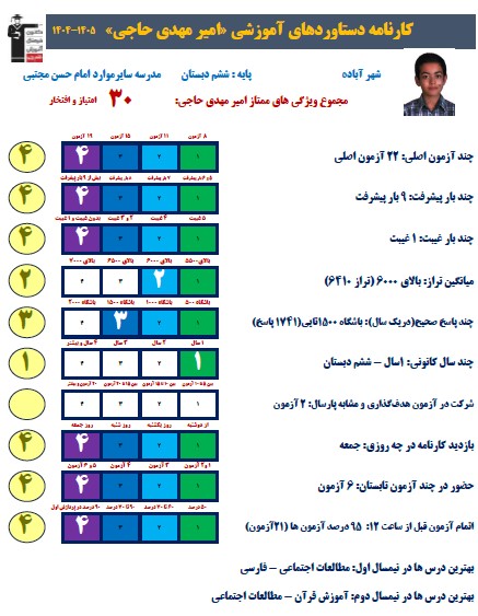 گفتگو با امیر مهدی حاجی پایه ششم پذیرفته شده در تیزهوشان آباده