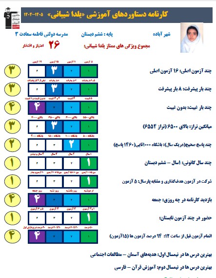 گفتگو با یلدا شیبانی پایه ششم پذیرفته شده در تیزهوشان آباده