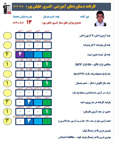 گفتگو با کسری خلیلی پور پایه ششم پذیرفته شده تیزهوشان آباده