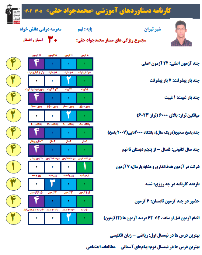 محمد جواد حقی قهرمان پیشرفت پایه نهم