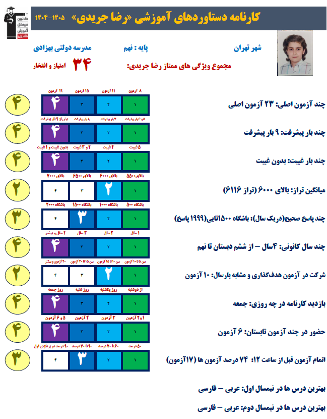 رضا جریدی قهرمان پیوستگی پایه نهم