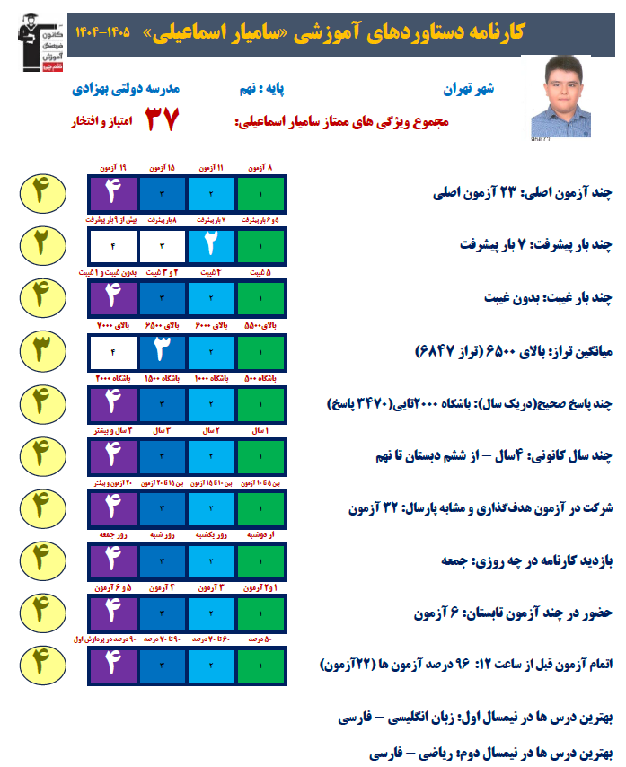 سامیار اسماعیلی قهرمان پیوستگی سال نهم