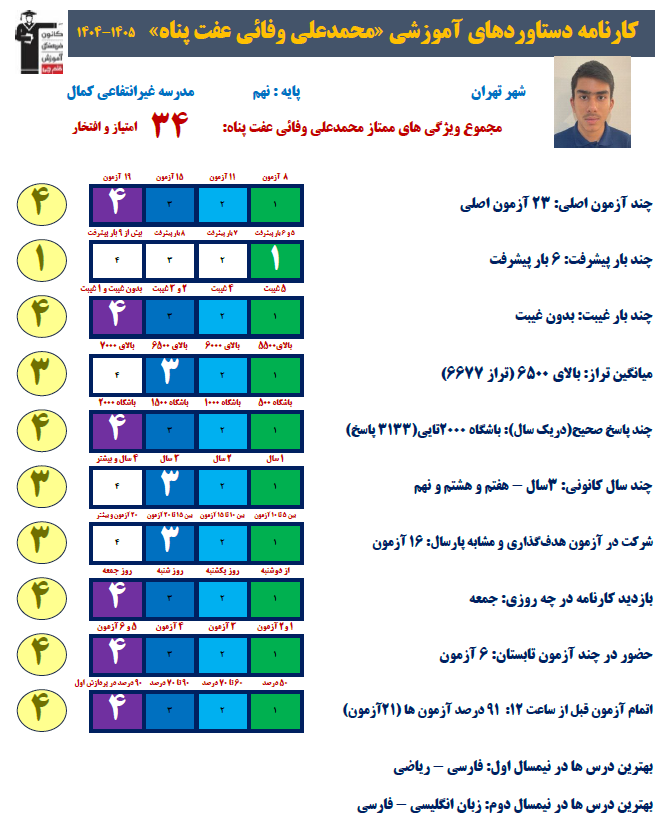 گفت و گو با محمد علی وفایی عفت پناه قهرمان پیوستگی سال نهم