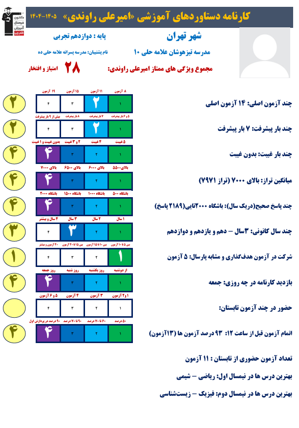 امیرعلی راوندی اراز 7500 یازدهم تجربی