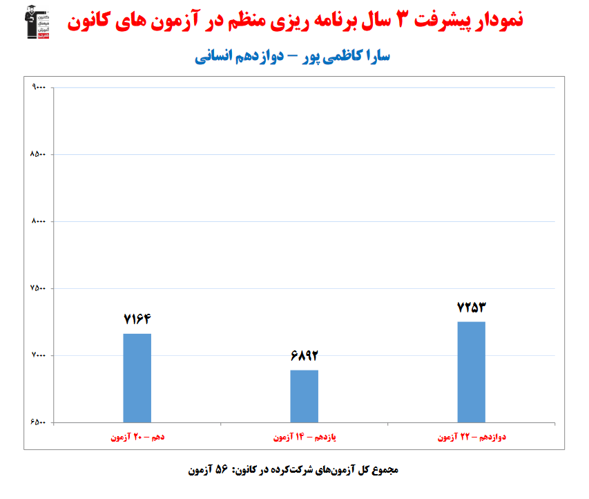 گفت‌وگو با سارا کاظمی پور؛ دانش آموز برتر دوازدهم انسانی