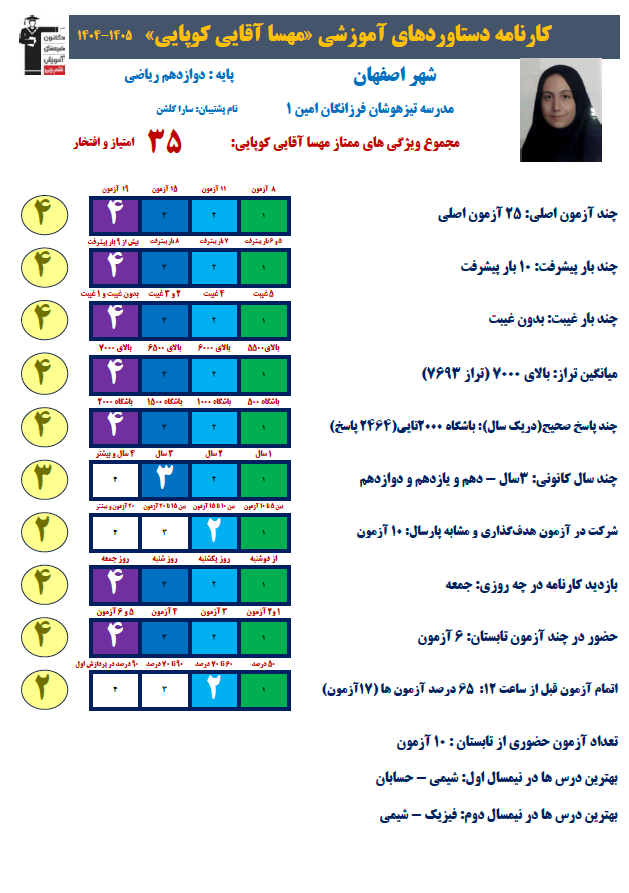 گفتگو با مهساآقایی دانش آموز مقطع دوازدهم ریاضی