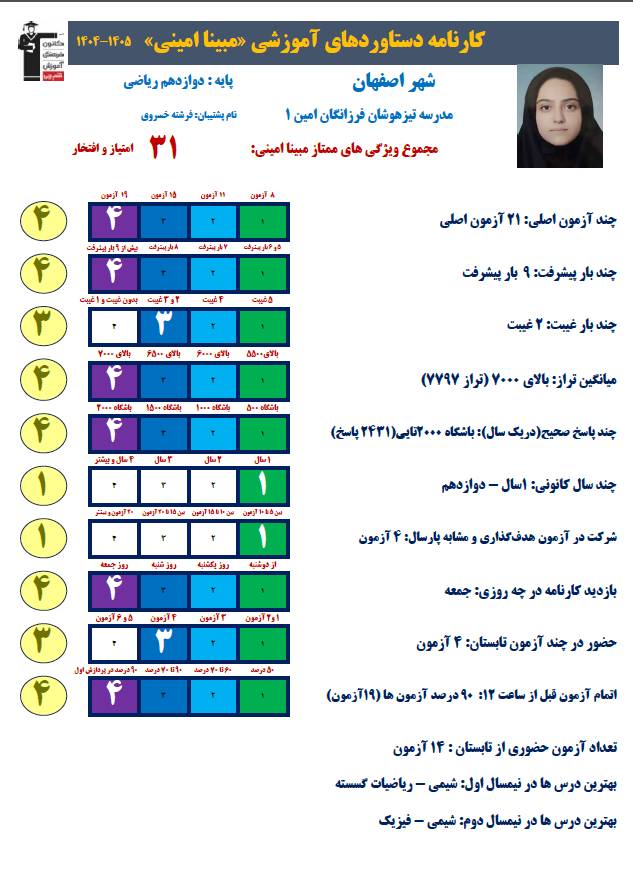 گفت و گو با مبینا امینی با دانش آموز مقطع دوازدهم ریاضی