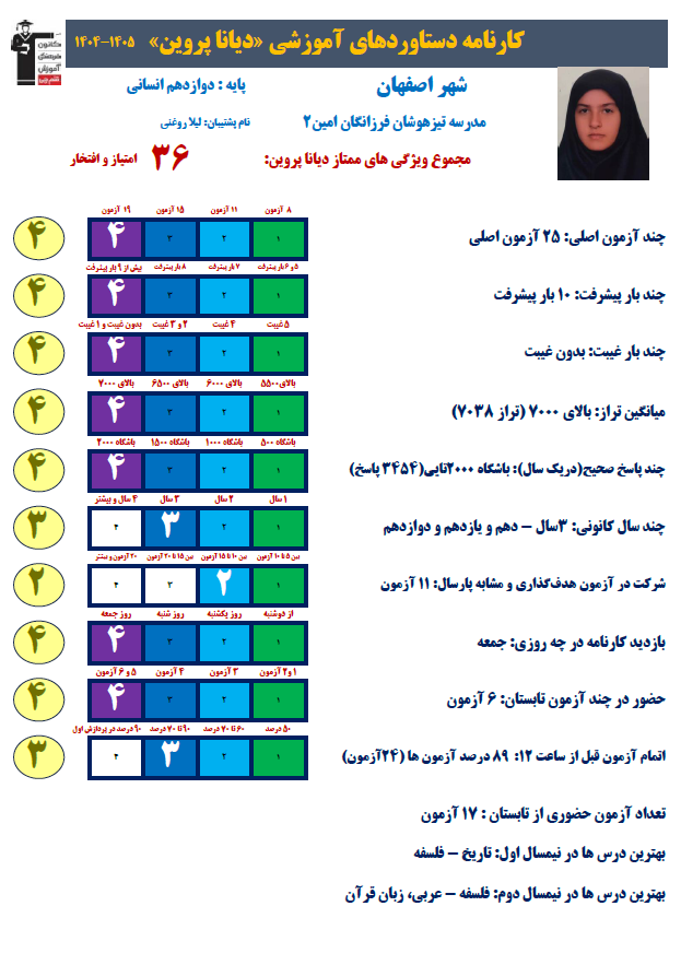 گفتگو با  دیانا پروین و برنامه برای دوران نوروز ، سکوی پرتاب