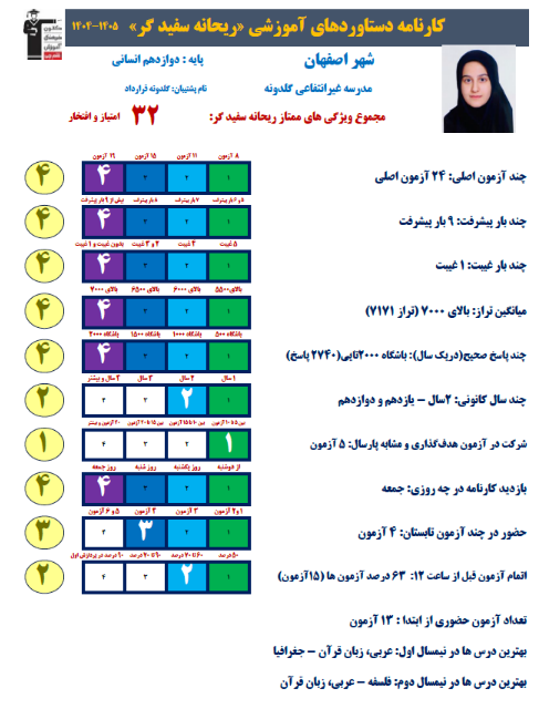 مسیر ریحانه سفید گر برای پیشرفت و جمعبندی
