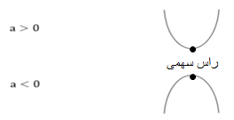 تابع_ریاضی دهم_محمدامین شیخی