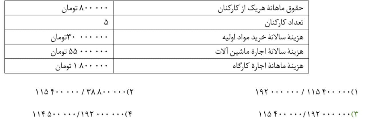 انواع سود _ اقتصاد کنکور_ فاطمه هاشمی