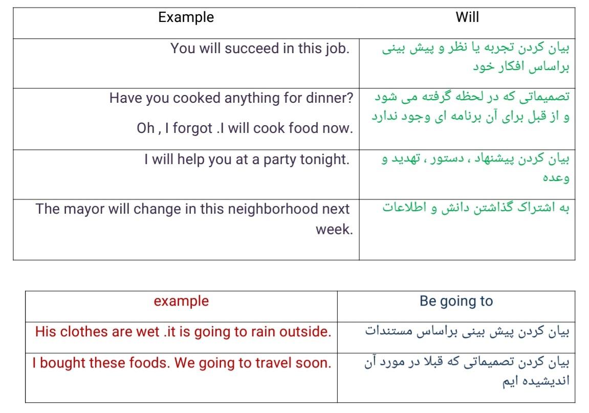 گرامر درس اول_زبان دهم_امیرمهدی قدیمی