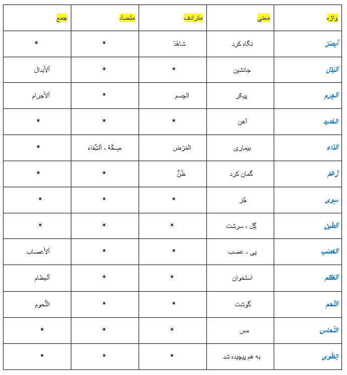 واژگان درس یک-عربی دوازدهم انسانی-مدیا ویس بیگی