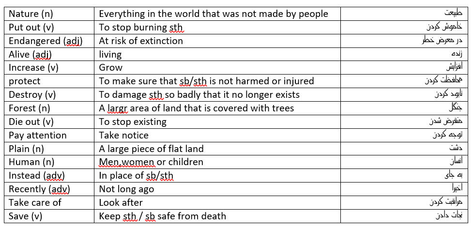 حفاظت از طبیعت- زبان دهم-سارا معصوم زاده