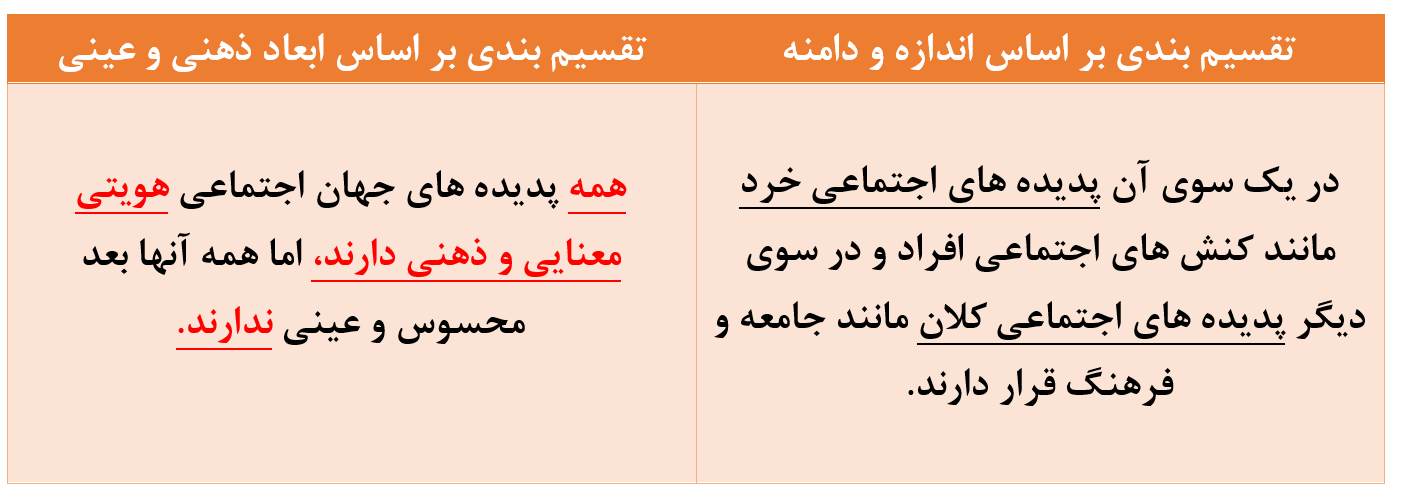اجزاء و...تا پیامدهای جهان اجتماعی-جامعه شناسی دهم-صبامرادی