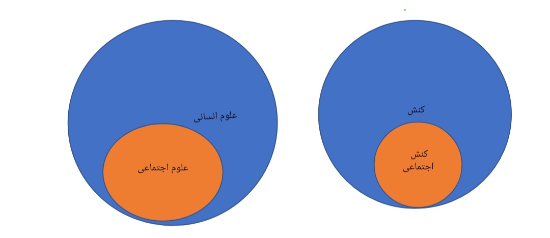 علوم اجتماعی_جامعه شناسی دوازدهم_علی عباسی جو