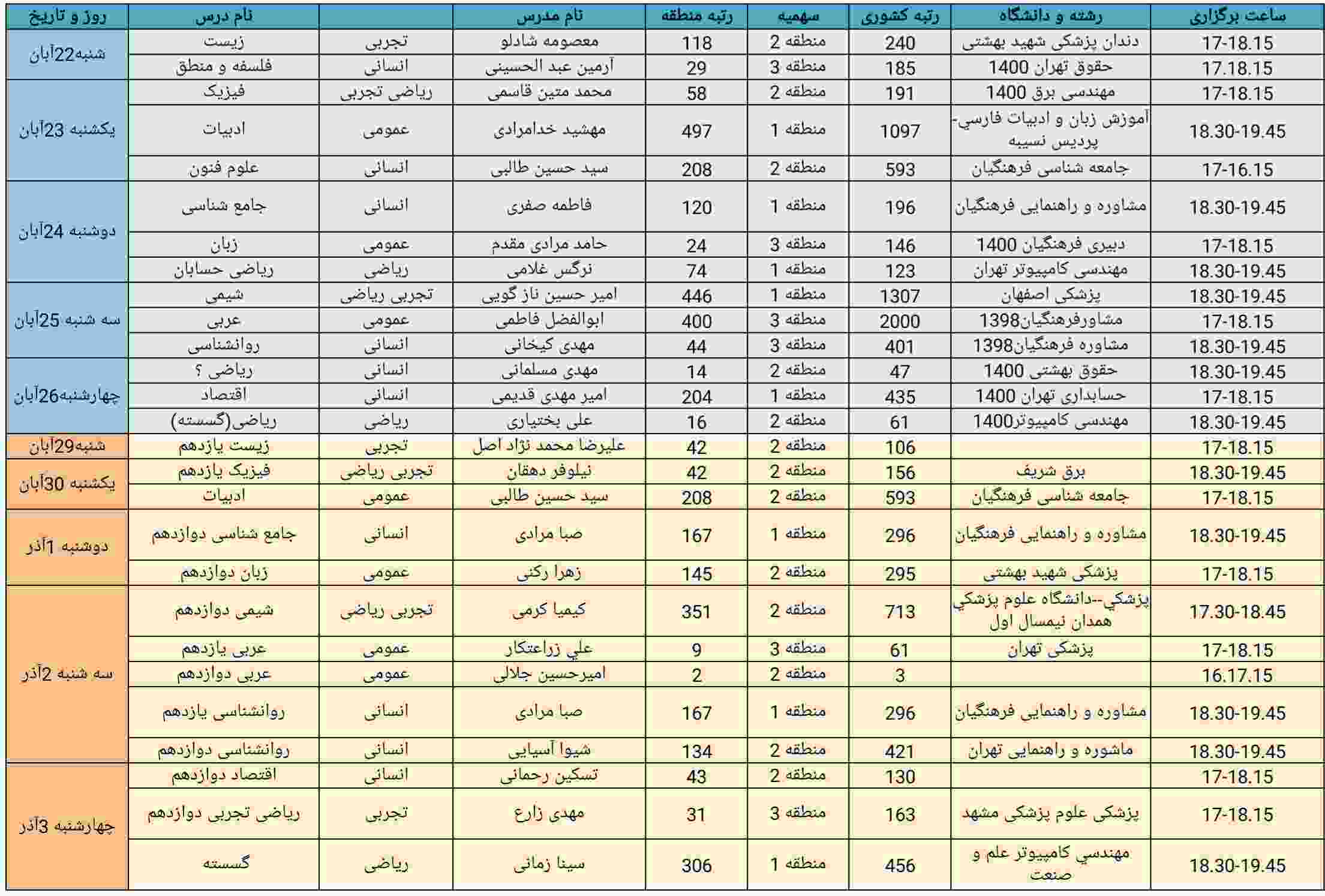 همایشهای آنلاین ورایگان برترهای کانون ویژه آزمون 5 آذر