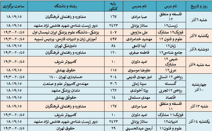 همایشهای آنلاین رایگان برترهای کانون ویژه آزمون 19 آذر