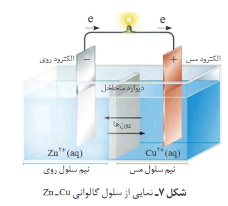 آسایش و رفاه در سایه شیمی_شیمی دوازدهم_مهسا خجسته