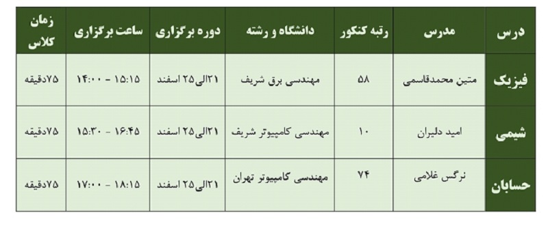 برنامه کلاس‌های دوران طلایی نوروزی گروه برترها_رشته ریاضی