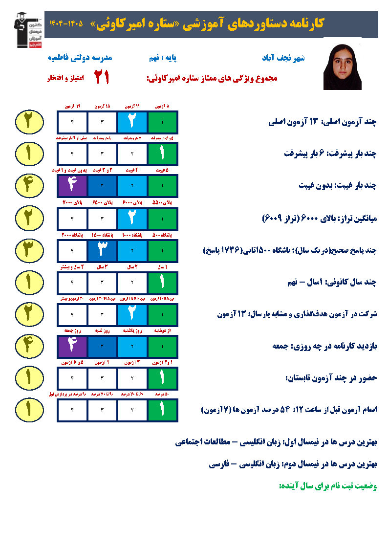 قهرمان پیشرفت ستاره امیرکاوئی؛6بار پیشرفت در آزمون+عکس قاب افتخار