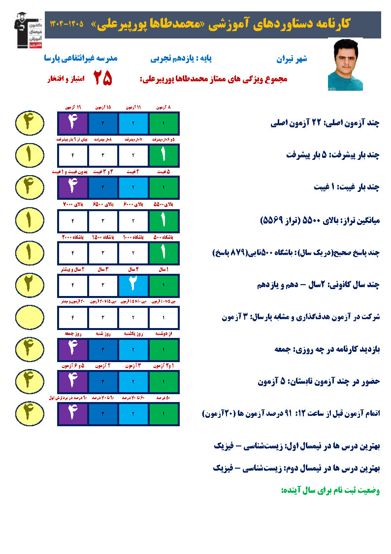 محمدطاها پورپیرعلی : موفقیت در مدرسه با پیشروی طبق برنامه راهبردی