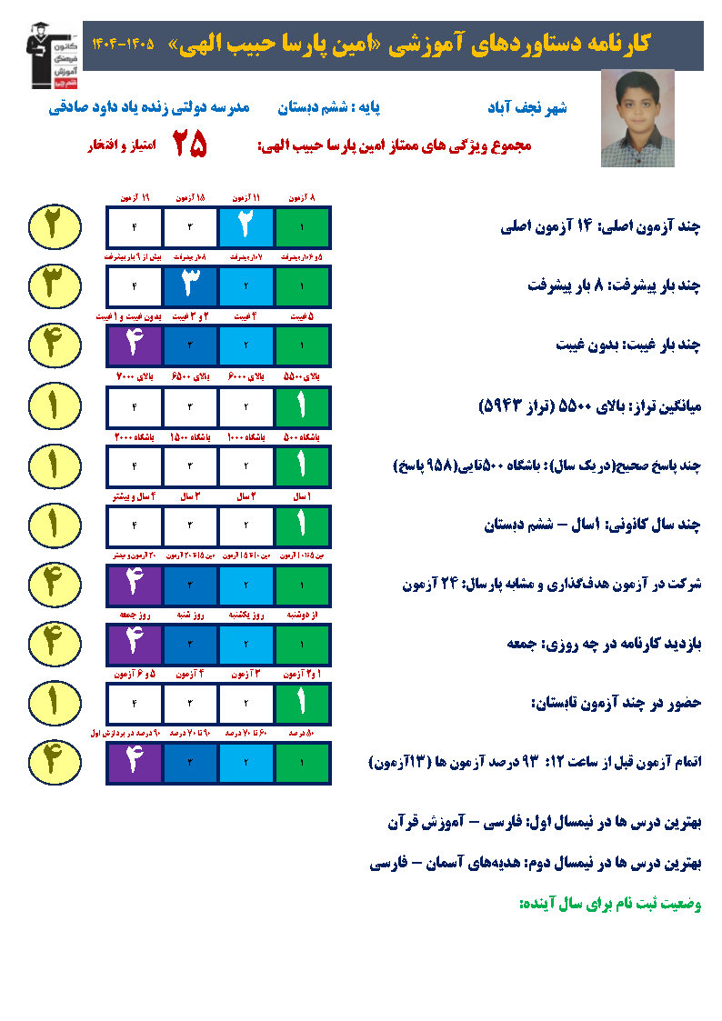 امین پارساحبیبالهی: استفاده از پلکان و دوئل برای پیشرفت در آزمون