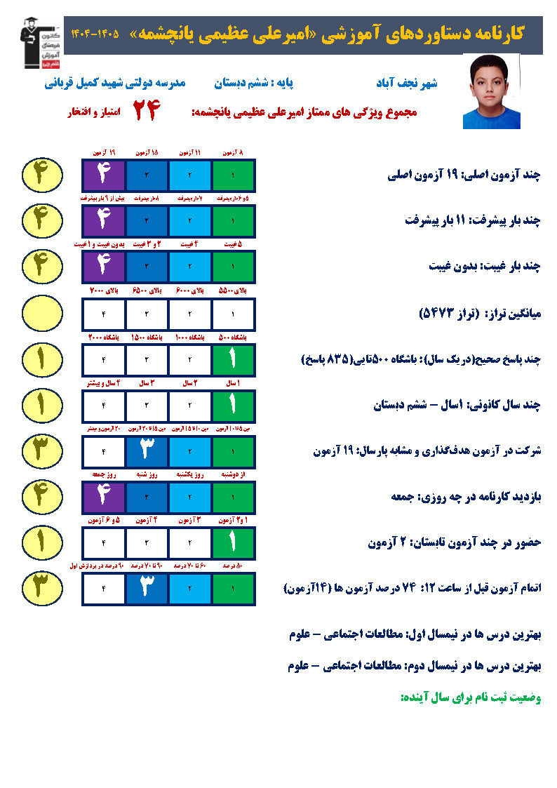 قهرمان پیشرفت امیرعلی عظیمی : تسلط بر ریاضی با کتاب پرتکرار