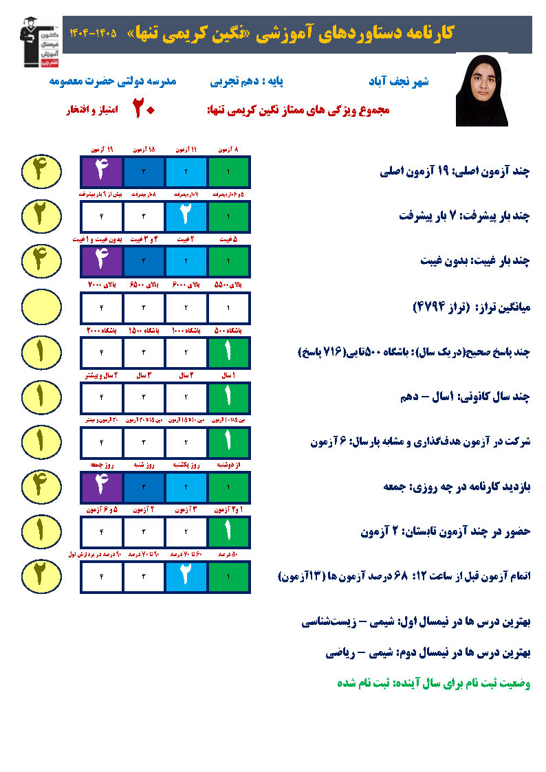 نگین کریمی تنها : غلبه بر چالش فیزیک با تغییر روش مطالعه