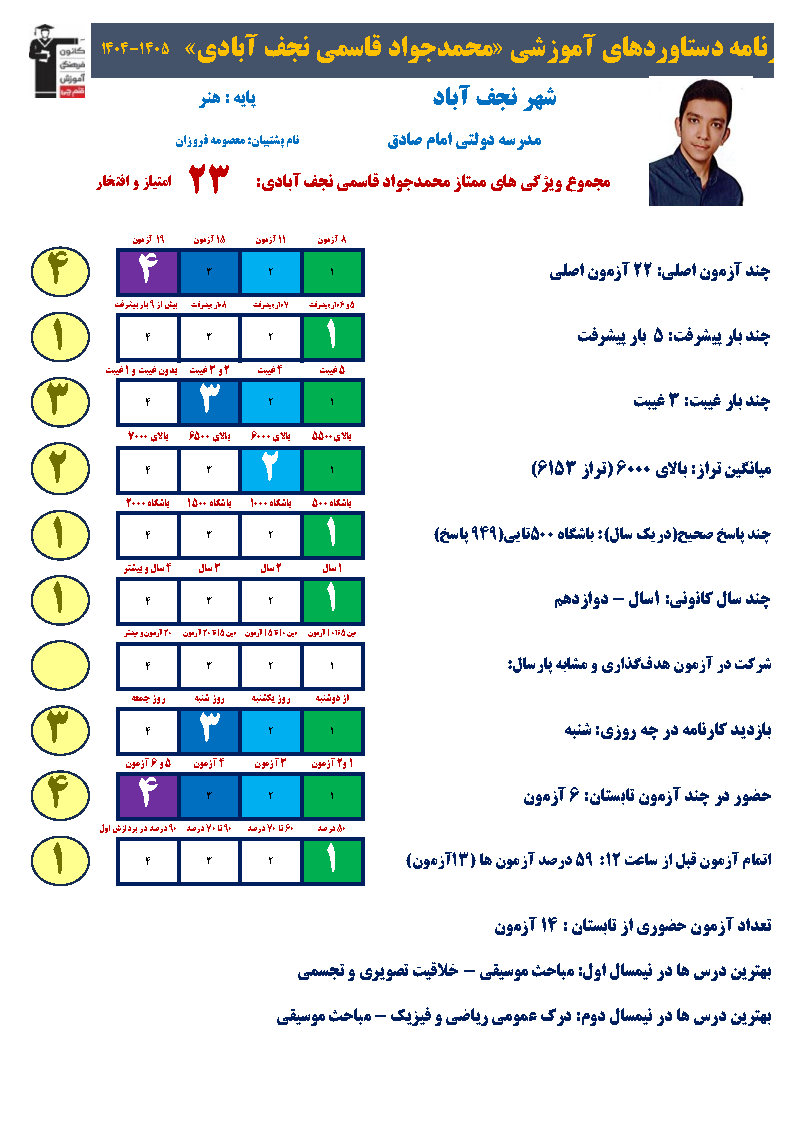 وقتی تلاش نتیجه می‌دهد: داستان موفقیت محمدجواد قاسمی در رشته هنر
