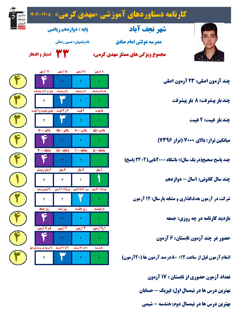 از نظم تا موفقیت،روایت پیشرفت مهدی کرمی در آزمونها