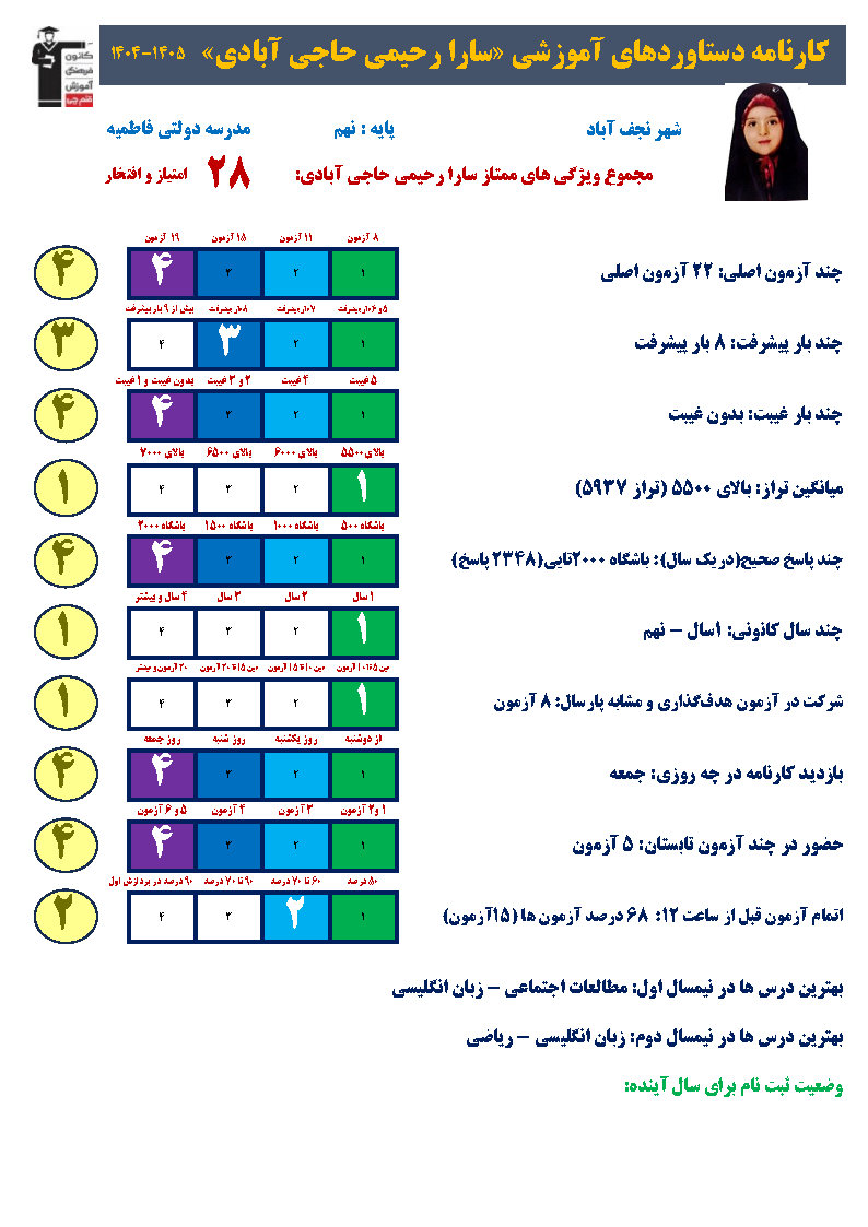 سارا رحیمی : از برنامهریزی تابستان تا قبولی در تیزهوشان