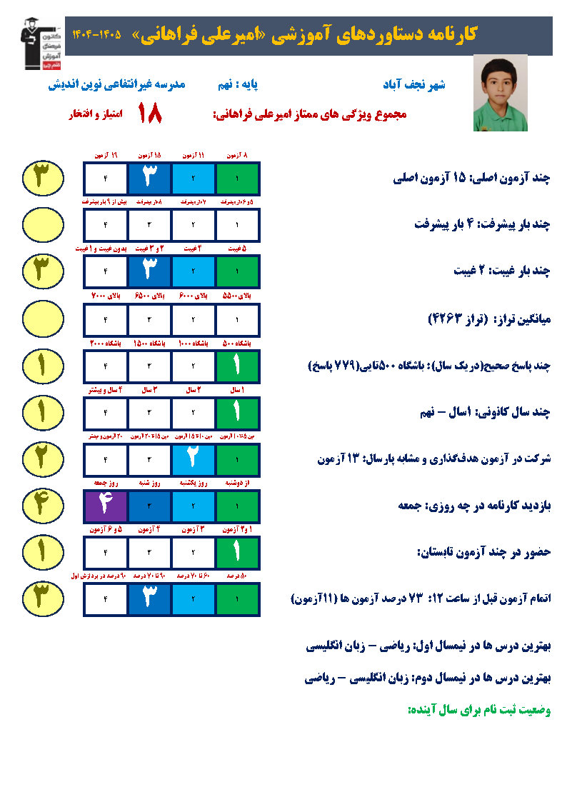 امیرعلی فراهانی : قبولی در تیزهوشان با امید و برنامه ریزی