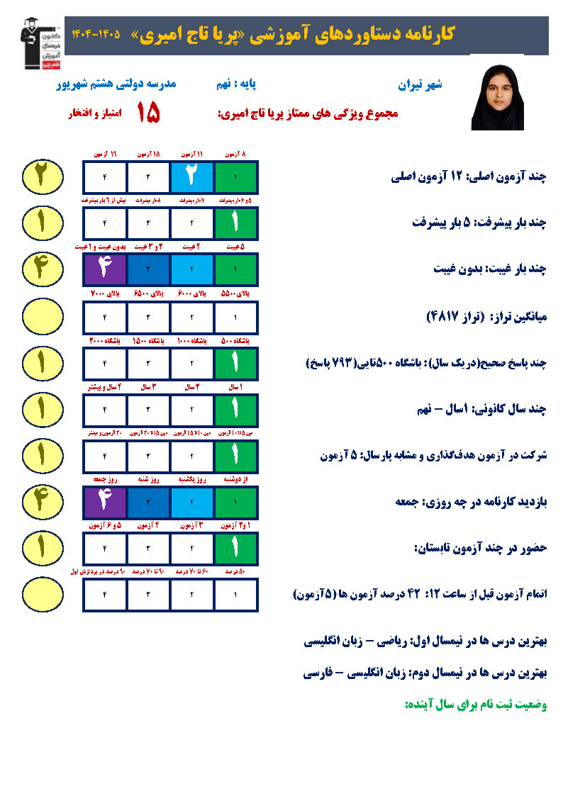 پریا تاجامیری : مسیر درخشش من در آزمون تیزهوشان