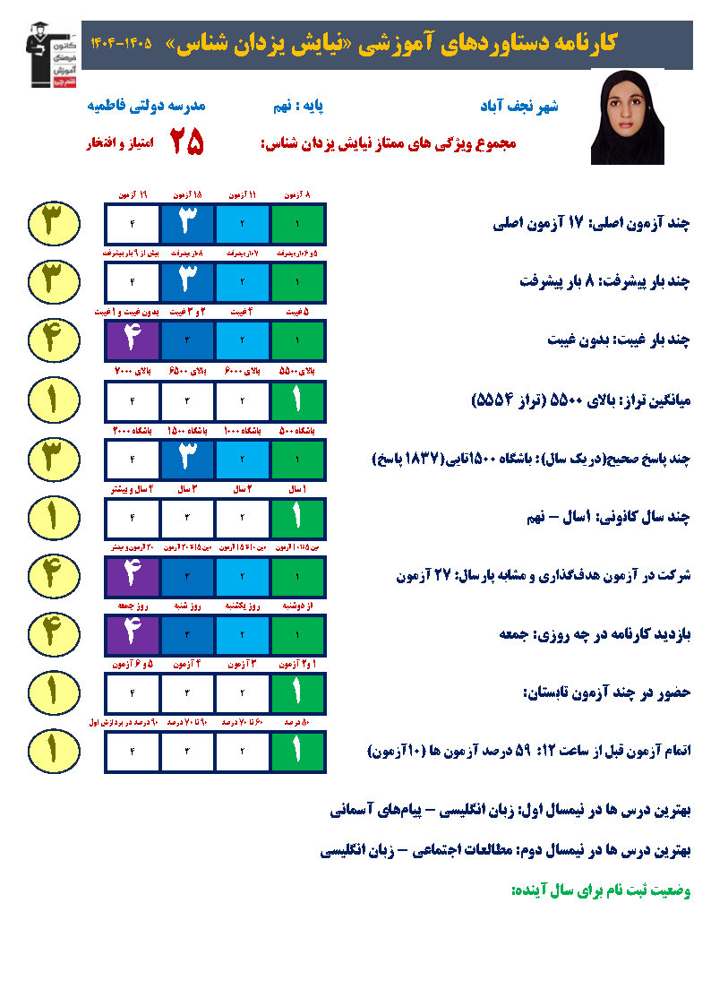 نیایش یزدان‌شناس : از برنامه‌ریزی دقیق تا قبولی در تیزهوشان
