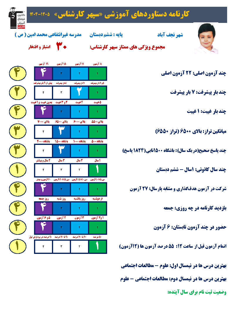 سپهر کارشناس؛ موفقیت در تیزهوشان با پشتکار و مدیریت هیجان