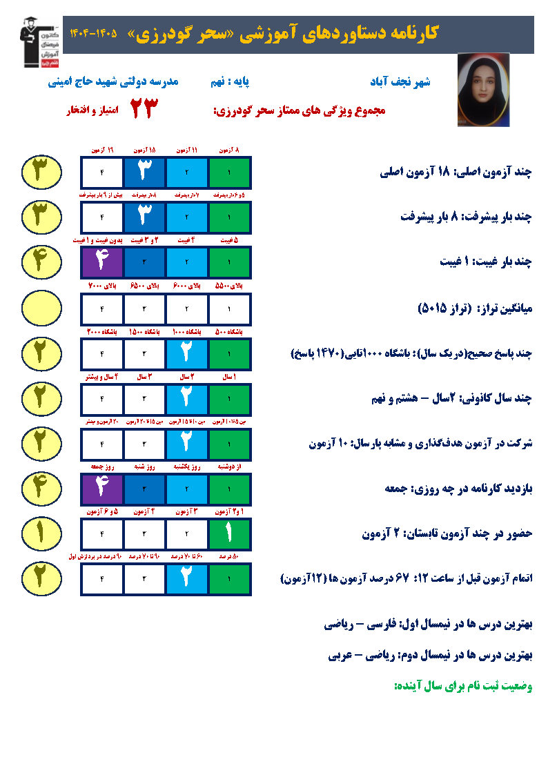 مسیر قبولی سحر گودرزی در آزمون تیزهوشان نهم