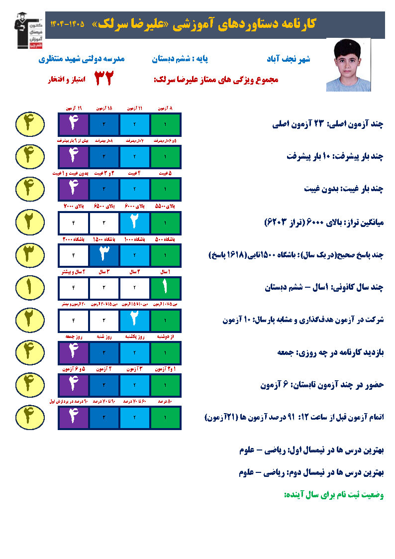 علیرضا سرلک: با پشتکار و عشق به یادگیری به تیزهوشان رسیدم