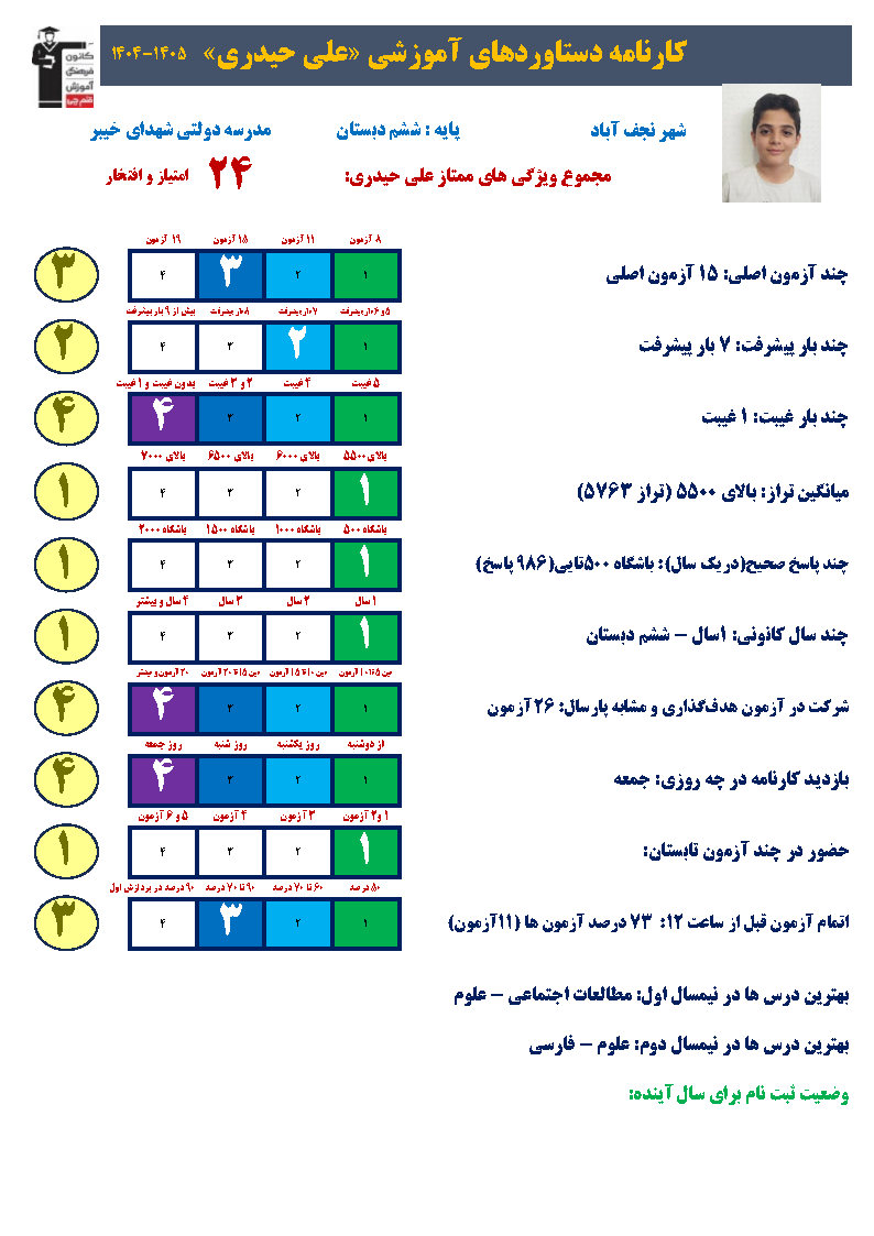 تحلیل دقیق آزمون، روش علی حیدری برای قبولی در تیزهوشان