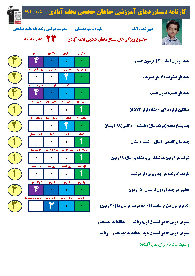 چگونه ماهان حججی به سکوی قبولی تیزهوشان رسید؟