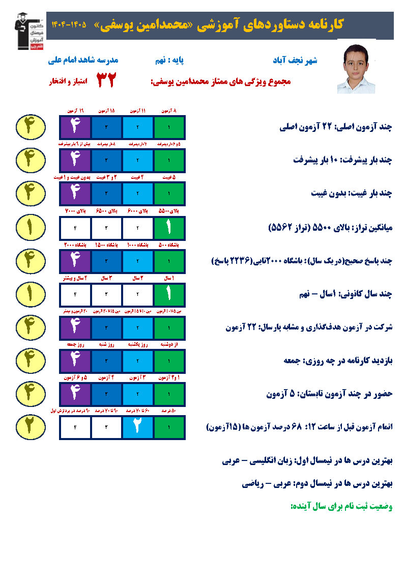 محمدامین یوسفی: تکرار و تمرین، کلید قبولی تیزهوشان